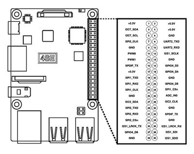 Radxa RS114SE-R2D4W2S0IB Rock 4 SE 4 GB 6 x 1.5 GHz