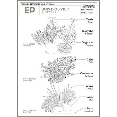 Compagnie De Provence Marseille Liquid Soap 495 ml - thumbnail