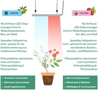 Venso LED-plantenlamp groei 65 cm 230 V LED vast ingebouwd 35 W RGBW 1 stuk(s)