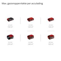 Einhell GC-SC 18/28 Li-Solo Verticuteermachine Li-ion Accu Werkbreedte 280 mm - thumbnail