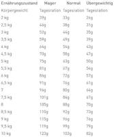 Royal Canin Cat Urinary S/o Dry 1,5kg - thumbnail