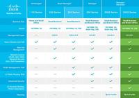 Cisco SG550X-48 Stackable Managed Switch met 48 Gigabit Ethernet-poorten (GbE), 2 x 10G Combo, 2 SFP+, dynamische L3-rouing, beperkte levenslange bescherming (SG550X-48-K9-EU) - thumbnail