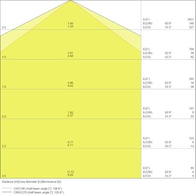 LEDVANCE 4058075300781 LED-lamp voor vochtige ruimte LED 20 W Neutraalwit Grijs LEDVANCE 4058075300781 LED-lamp voor vochtige ruimte LED 20 W Neutraalwit Grijs