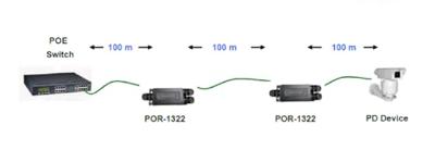 LevelOne POR-1322 netwerkextender Netwerkrepeater Zwart
