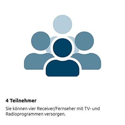 Technisat UNYSAT Universal Quattro Switch LNB Grijs Technisat UNYSAT Universal Quattro Switch LNB Grijs