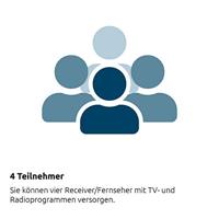 Technisat UNYSAT Universal Quattro Switch LNB Grijs - thumbnail