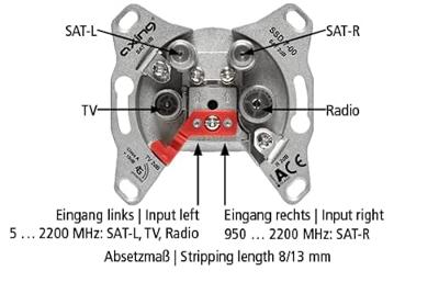 Axing SSD 7-00 Antennedoos TV, FM, Satelliet, Twin Inbouw (in muur) Steekleidingdoos