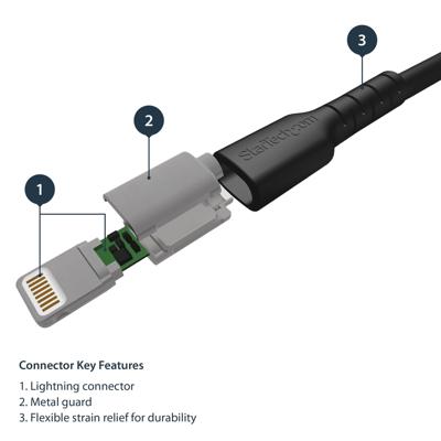 Premium USB-A naar Lightning Kabel 2m Zwart - USB Type A naar Lightning Charge & Sync Oplaadkabel - Verstevigd met Aramide Vezels - Apple MFi Cert. - iPad Air iPhone 12 (RUSBLTMM2MB)