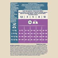 Purina Dog Chow Puppy Lamb 14 kg - thumbnail