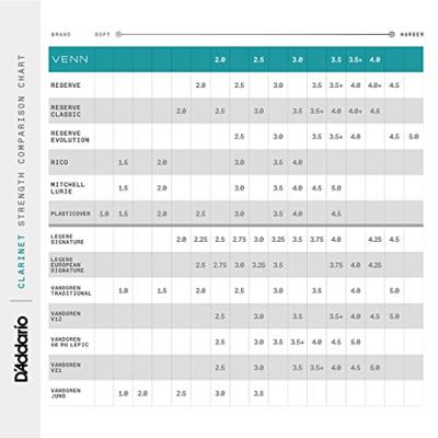 D'Addario Woodwinds VBB0140G2 VENN Bb Clarinet Reed G2 4.0 riet voor Bb klarinet D'Addario Woodwinds VBB0140G2 VENN Bb Clarinet Reed G2 4.0 riet voor Bb klarinet