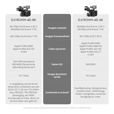 DJI Ronin 4D 4-Axis Cinema Camera 8K Combo Kit - thumbnail