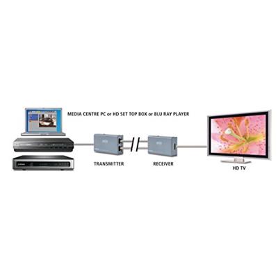 MegaView 60 - HDMI extender UTP - 60 m