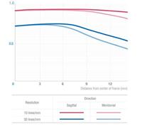 Samyang 8mm T3.8 Fisheye Sony E VDSLR CSII - thumbnail