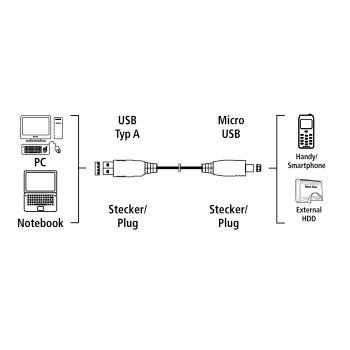 Hama Connection Cable Usb A-Micro B/0.75M