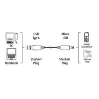 Hama Connection Cable Usb A-Micro B/0.75M - thumbnail