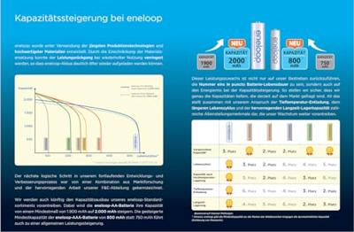 4 Panasonic Eneloop Pro AA batterijen + doosje