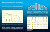 eneloop eneloop pro HR06 +Box Oplaadbare AA batterij (penlite) NiMH 2500 mAh 1.2 V 4 stuk(s) - thumbnail