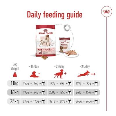 Royal Canin Medium Adult hondenvoer 4kg