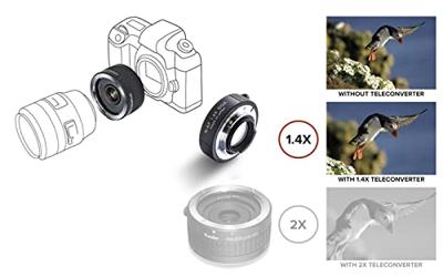 Kenko Converter HD DGX MC 1.4X Nikon AF