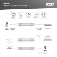 Digitus DN-95129 Uitbreidingsmodule 10 / 100 MBit/s IEEE 802.3af (12.95 W), IEEE 802.3at (25.5 W), IEEE 802.3bt, IEEE 802.3af (15.4 W), IEEE 802.3at (30 W) - thumbnail