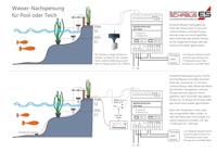 Schabus 300749 SHT 5002 Watermelder Vullen, Legen - thumbnail