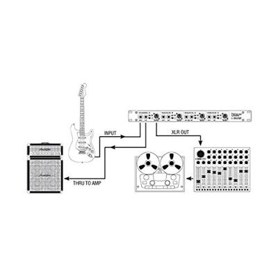 Palmer PAN 03 19 inch 4-kanaals actieve DI box