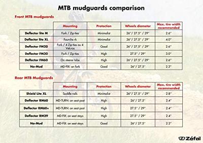 ZÉFAL steekspatbord, achter "shield lite" rear clip-on fender zefal "shield lite" xl