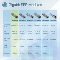 TRENDnet TEG-MGBSX Gigabit SFP LC module, multi-mode, mini-GBIC, tot 550 m, compatibel met standaard SFP-sleuven, verwisselbaar in continu gebruik - thumbnail