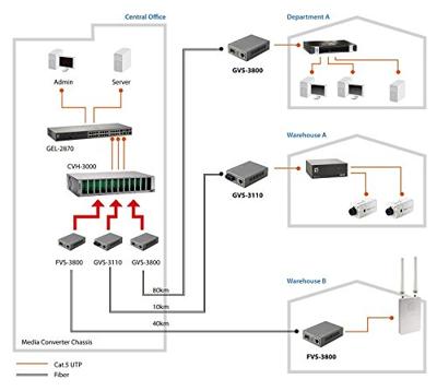 Digital Data FVS-3120 Mediaconter 10/100BASE-TX op 100BASE-LX