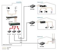 Digital Data FVS-3120 Mediaconter 10/100BASE-TX op 100BASE-LX - thumbnail