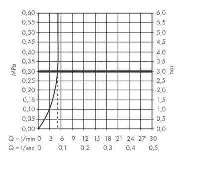 Hansgrohe Wastafelmengkraan Vernis Shape Eengreeps 100 Zinc Met Handdouche en Doucheslang 160 cm Chroom Hansgrohe Wastafelmengkraan Vernis Shape Eengreeps 100 Zinc Met Handdouche en Doucheslang 160 cm Chroom