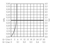 Hansgrohe Wastafelmengkraan Vernis Shape Eengreeps 100 Zinc Met Handdouche en Doucheslang 160 cm Chroom - thumbnail