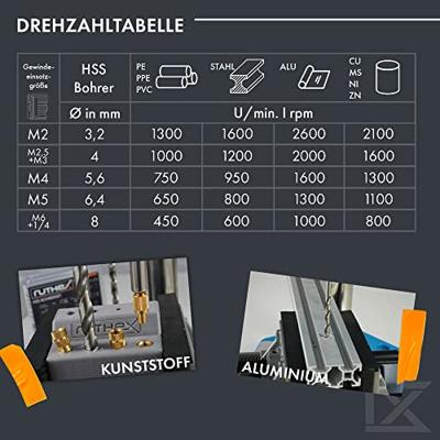 ruthex HSS boorset BOH-SET-001
