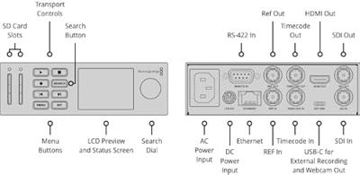 Blackmagic HyperDeck Studio HD Mini