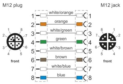 Metz Connect 142M2X12100 M12 Netwerkkabel, patchkabel CAT 6A S/FTP 10.00 m Groen PUR-mantel, Zuurbestendig, Ozonbestendig, UV-bestendig, Geschikt voor Metz Connect 142M2X12100 M12 Netwerkkabel, patchkabel CAT 6A S/FTP 10.00 m Groen PUR-mantel, Zuurbestendig, Ozonbestendig, UV-bestendig, Geschikt voor