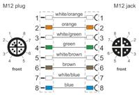 Metz Connect 142M2X12100 M12 Netwerkkabel, patchkabel CAT 6A S/FTP 10.00 m Groen PUR-mantel, Zuurbestendig, Ozonbestendig, UV-bestendig, Geschikt voor - thumbnail