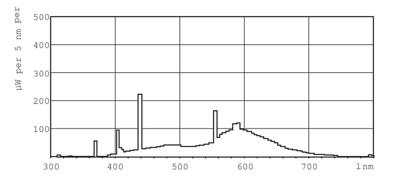 Philips Tl buis 20w/33-640 tl-x xl explosie veilig koel wit | 25 stuk stuks