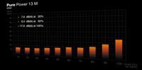 Voedingsbron Be Quiet! BP027EU ATX 850 W 80 Plus Gold RoHS CE WEEE BSMI CB - thumbnail