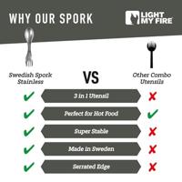 Light My Fire Spork RVS - thumbnail