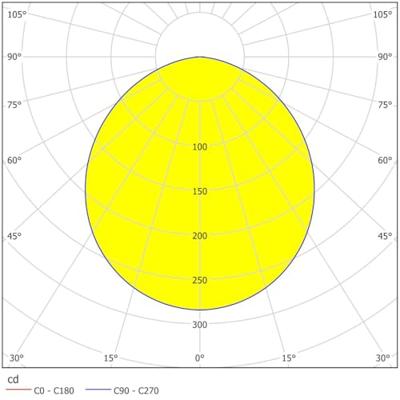 Eglo Ronde plafonnièreFueva 5 - 99222