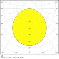 Eglo Ronde plafonnièreFueva 5 - 99222 - thumbnail