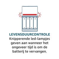 Panasonic Snellader + 4 x Panasonic Eneloop Pro AA batterijen - thumbnail