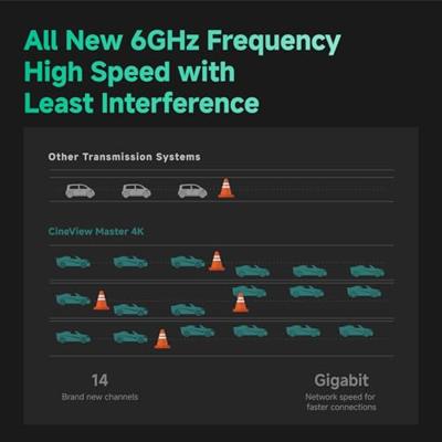 Accsoon CineView Master 4K - Receiver only