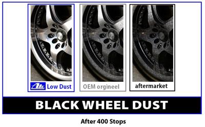 Low dust Keramische remblokken 13047028922