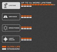 Osram Automotive 64193ULT-01B Halogeenlamp Ultra Life H4 55/60 W 12 V - thumbnail