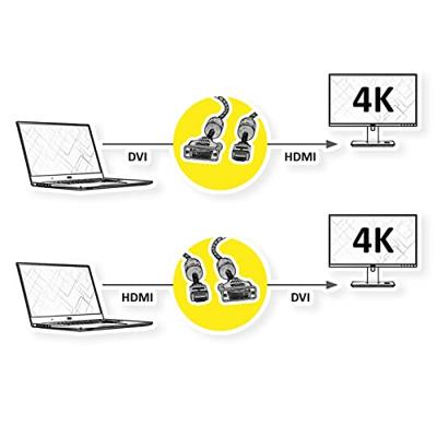 ROLINE GOLD Monitorkabel DVI (24+1) - HDMI, M/M, 7,5 m