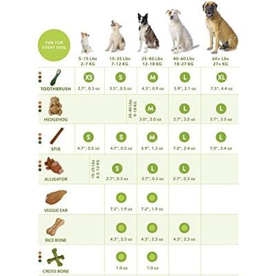 Natvoer Whimzees Alligator 30 Stuks