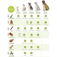 Natvoer Whimzees Alligator 30 Stuks - thumbnail