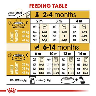 Royal Canin Puppy German Shepherd hondenvoer 2 x 12 kg