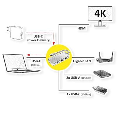 ROLINE USB-C Multiport Docking Station, 4K HDMI, USB-A, USB-C, PD, LAN